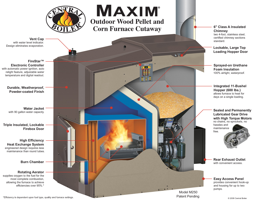 outdoor wood furnace prices